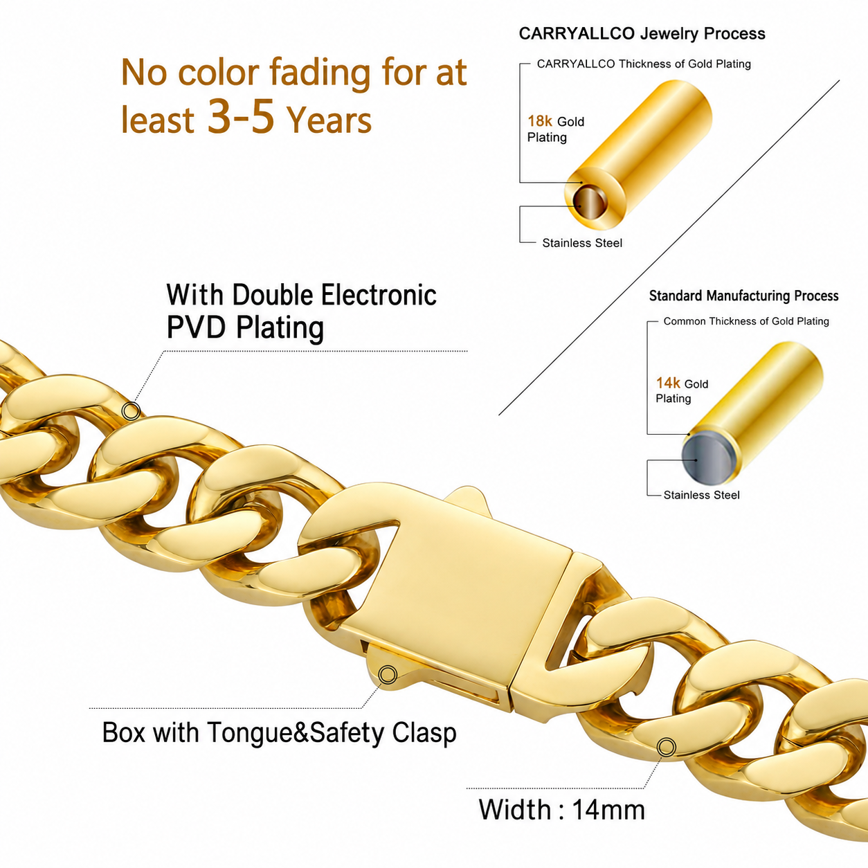 Gold-toned Cuban link chain bracelet with a tongue-shaped clasp, shown on a white background with explanatory text and small inset diagrams about plating and dimensions.